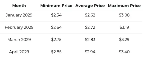 Ripple XRP